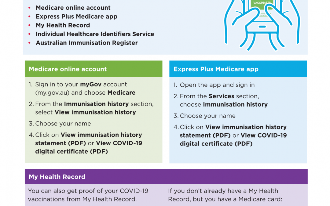 Getting a COVID-19 Vaccination Record” in 10 languages